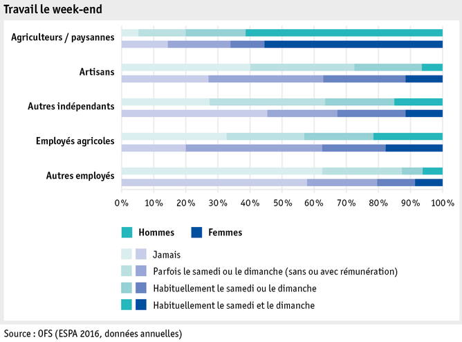 Zoom: ab17_datentabelle_grafik_mensch_bauernfamilie_sake_wochenende_f.png