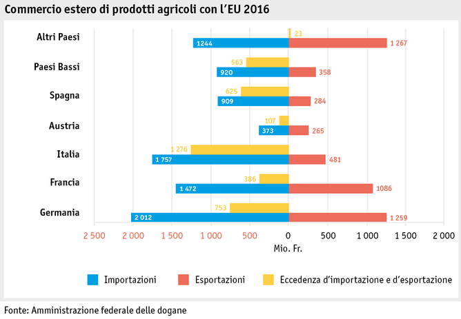 Zoom: ab17_datentabelle_grafik_markt_aussenhandel_eu_i.png