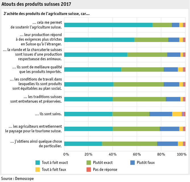 Zoom: ab17_datentabelle_grafik_mensch_einkaufsverhalten_vorteile_f.png