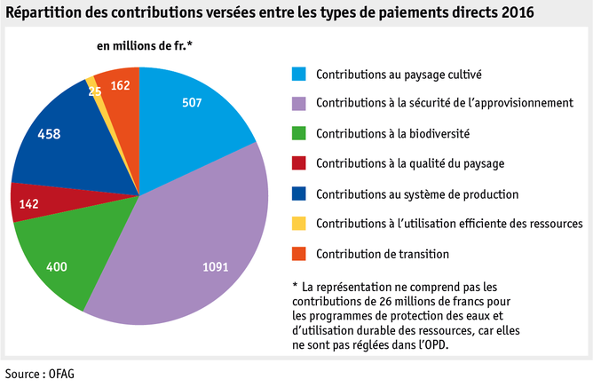 Zoom: ab17_datentabelle_grafik_politik_direktzahlungen_uebersicht_f.png