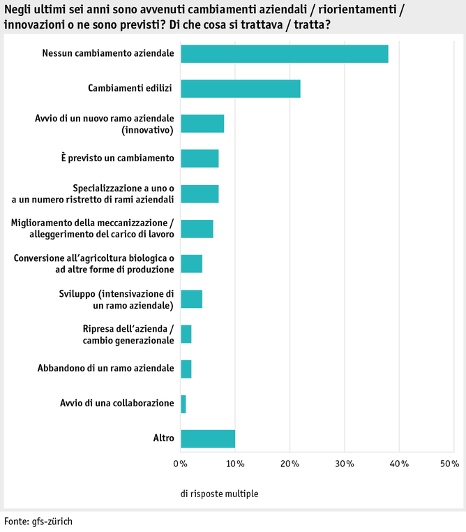 Zoom: ab17_datentabelle_grafik_mensch_bauernfamilie_lebensqual_veraenderungen_i.png