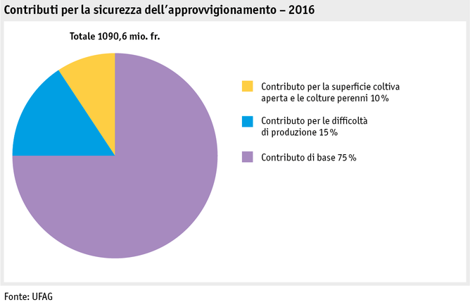 Zoom: ab17_datentabelle_grafik_politik_direktzahlungen_versorgungssicherheit_i.png