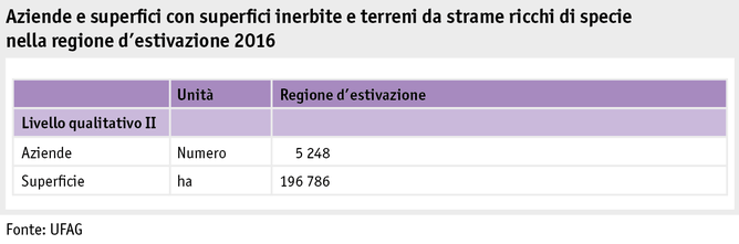 Zoom: ab17_politik_direktzahlungen_grafik_biodiversitaet_streuflaechen_soemmerungsgebiet_i.png