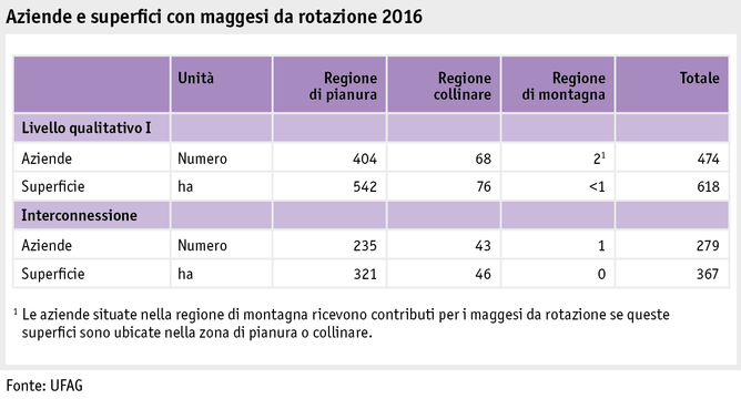 Zoom: ab17_politik_direktzahlungen_grafik_biodiversitaet_rotationsbrachen_i.png