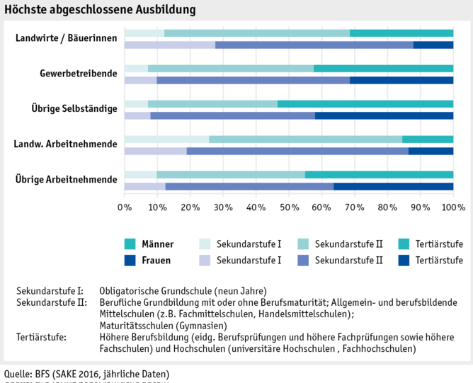 Zoom: ab17_datentabelle_grafik_mensch_bauernfamilie_sake_ausbildung_d.png