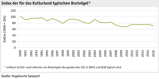 Zoom: ab17_datentabelle_grafik_umwelt_biodiversitaet_d.png