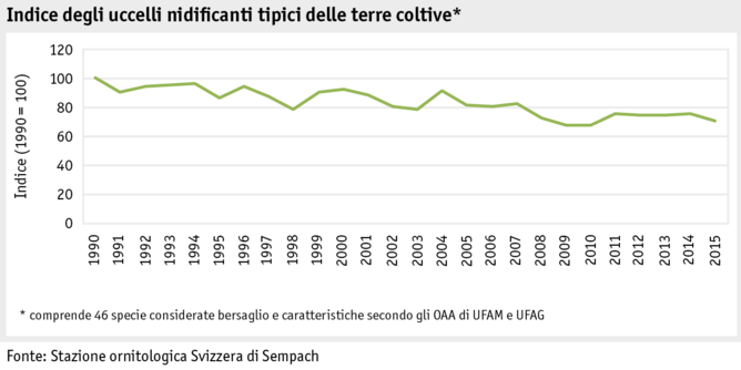 Zoom: ab17_datentabelle_grafik_umwelt_biodiversitaet_i.png