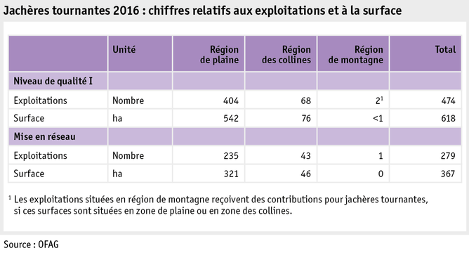 Zoom: ab17_politik_direktzahlungen_grafik_biodiversitaet_rotationsbrachen_f.png