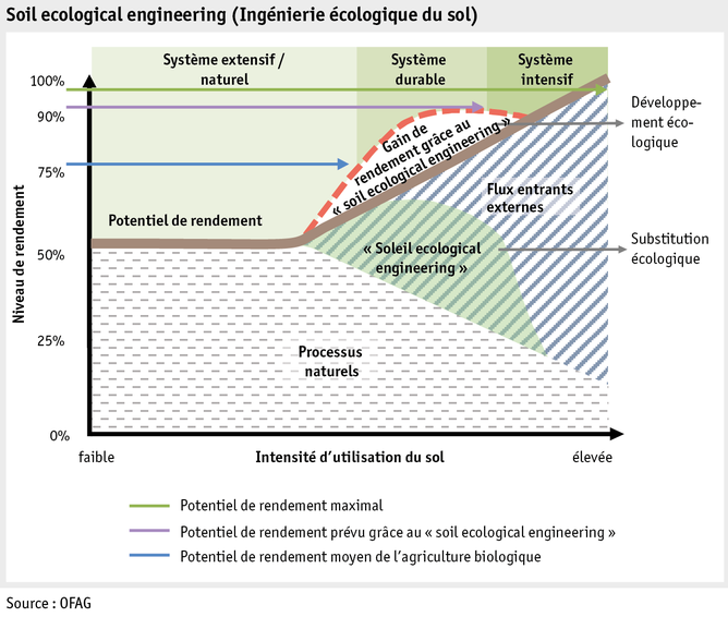 Zoom: ab17_datentabelle_umwelt_soleil_ecological_engineering_f.png