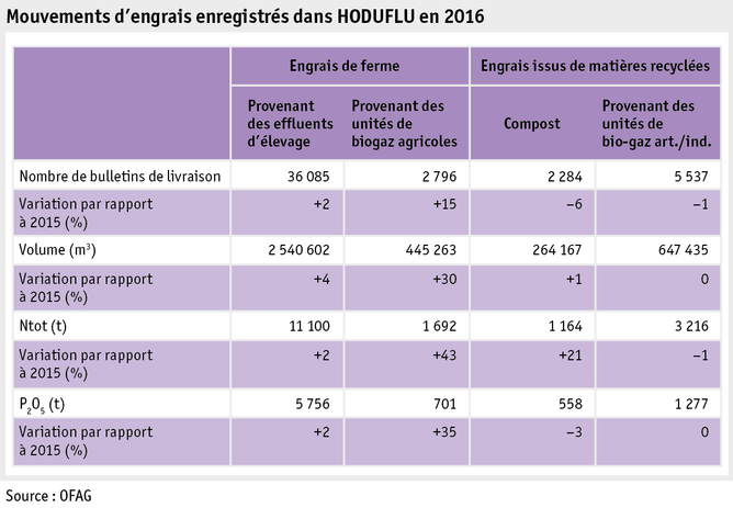 Zoom: ab17_politik_datenmanagement_lieferungenhoduflu_f.png