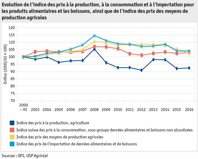 Zoom: ab17_datentabelle_grafik_markt_marktentwicklungen_preisindizes_f.png