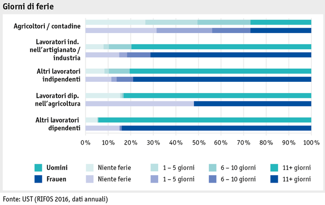 Zoom: ab17_datentabelle_grafik_mensch_bauernfamilie_sake_ferien_i.png