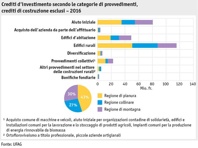 Zoom: ab17_datentabelle_grafik_politik_strukturverbesserungen_investitionskredite_i.png