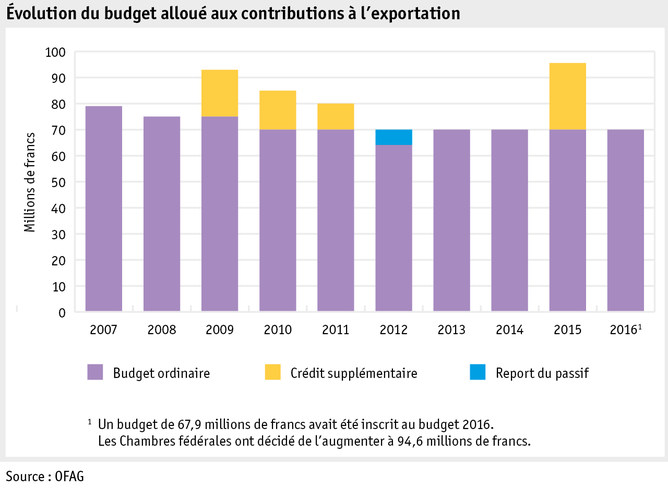 Zoom: ab17_datentabelle_grafik_politik_prod_schoggigesetz_f.png