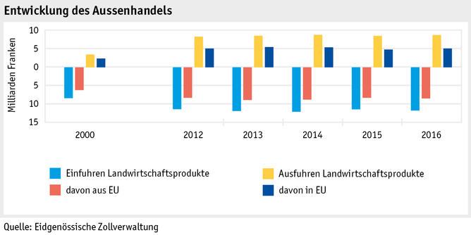 Zoom: ab17_datentabelle_grafik_markt_aussenhandel_entwicklung_d.png