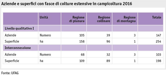 Zoom: ab17_politik_direktzahlungen_grafik_biodiversitaet_ackerschonstreifen_i.png