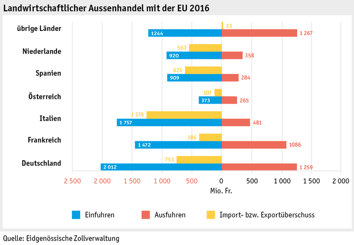 Zoom: ab17_datentabelle_grafik_markt_aussenhandel_eu_d.png