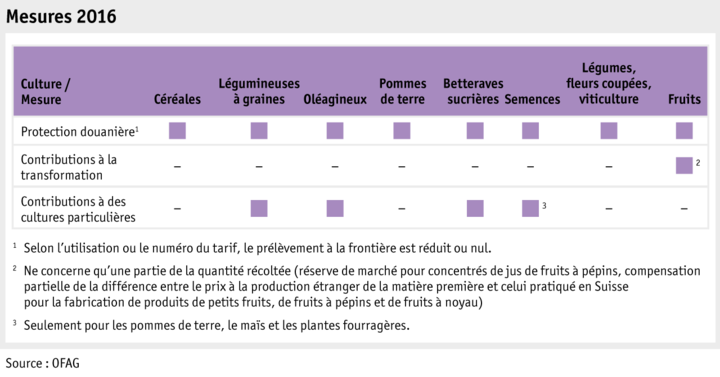 Zoom: ab17_datentabelle_grafik_politik_prod_pflanzenbau_massnahmen_f.png