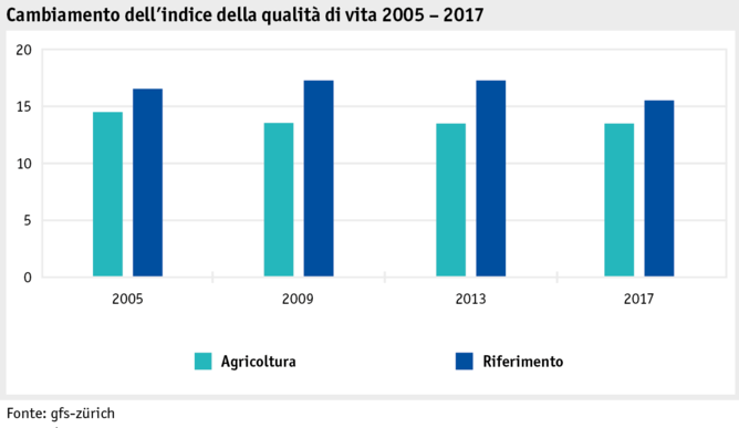 Zoom: ab17_datentabelle_grafik_mensch_bauernfamilie_lebensqual_veraenderung_lqindex_i.png