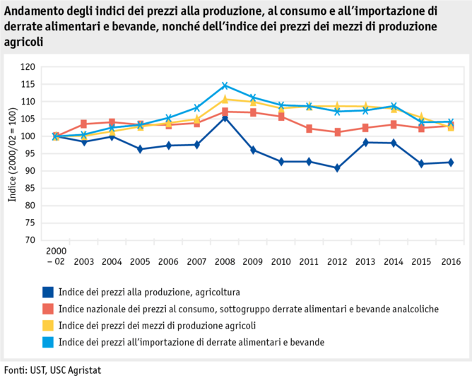 Zoom: ab17_datentabelle_grafik_markt_marktentwicklungen_preisindizes_i.png