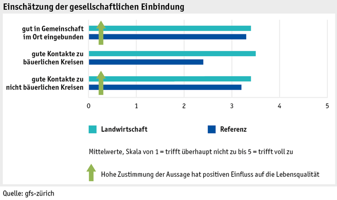 Zoom: ab17_datentabelle_grafik_mensch_bauernfamilie_lebensqual_einbindung_d.png