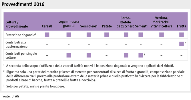 Zoom: ab17_datentabelle_grafik_politik_prod_pflanzenbau_massnahmen_i.png