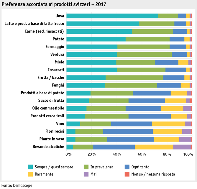 Zoom: ab17_datentabelle_grafik_mensch_einkaufsverhalten_bevorzugung_i.png