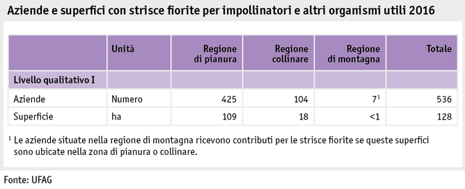 Zoom: ab17_politik_direktzahlungen_grafik_biodiversitaet_bestaeuber_nuetzlinge_i.png