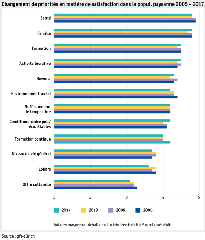 Zoom: ab17_datentabelle_grafik_mensch_bauernfamilie_lebensqual_veraenderung_w_f.png