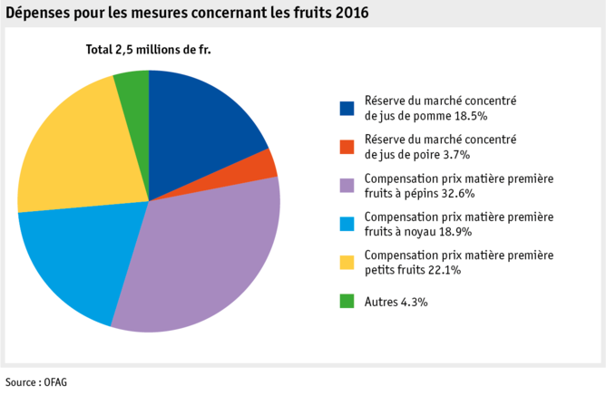 Zoom: ab17_datentabelle_grafik_politik_prod_pflanzenbau_mittelverteilung_obst_f.png