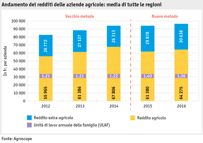 Zoom: ab17_betrieb_wirt_situation_grafik_einkommen_einzelbetriebe_i.png