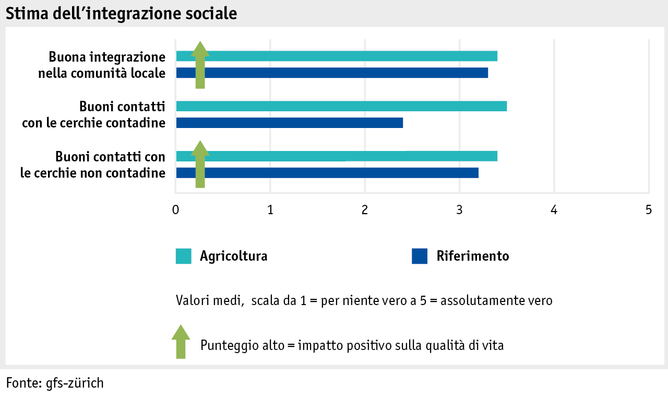 Zoom: ab17_datentabelle_grafik_mensch_bauernfamilie_lebensqual_einbindung_i.png