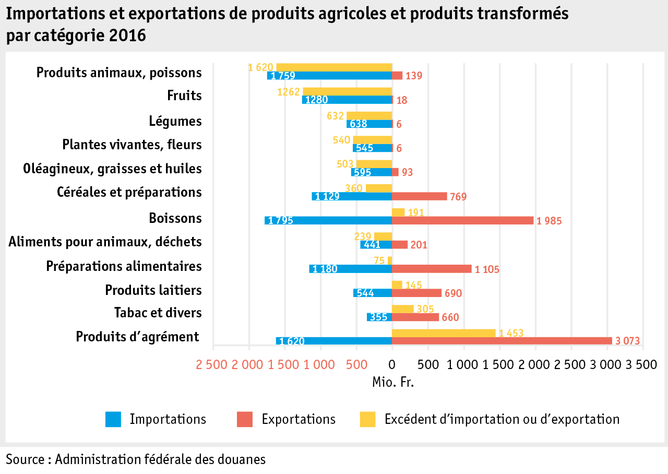 Zoom: ab17_datentabelle_grafik_markt_aussenhandel_produkte_f.png