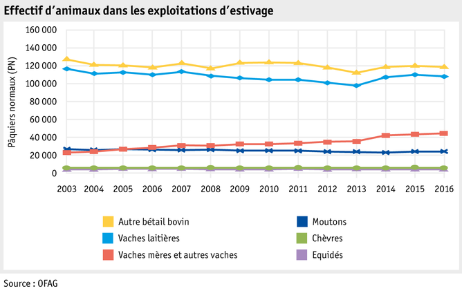 Zoom: ab17_betrieb_strukturen_grafik_tierbestand_f.png