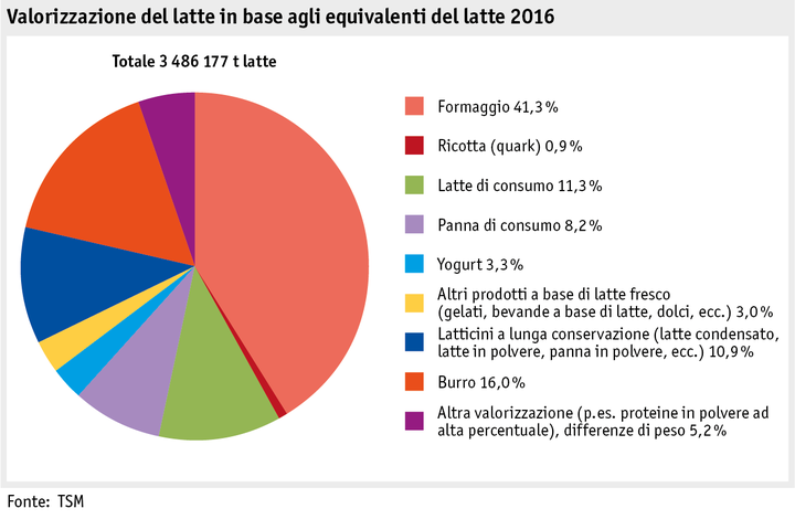 Zoom: ab17_maerkte_milch_milchprodukte_grafik_verwertung_i.png
