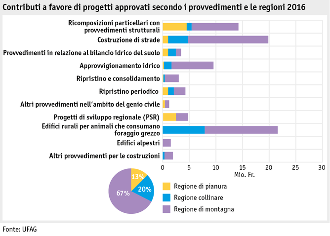 Zoom: ab17_datentabelle_grafik_politik_strukturverbesserungen_beitraege_genehmigte_projekte_i.png