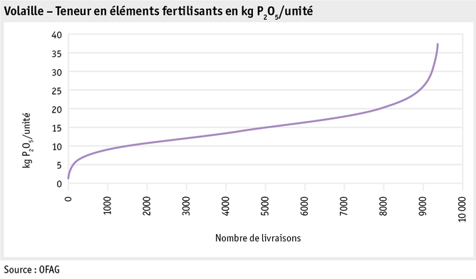 Zoom: ab17_hofduenger_gefluegel_naehrstoffgehalte_f.png