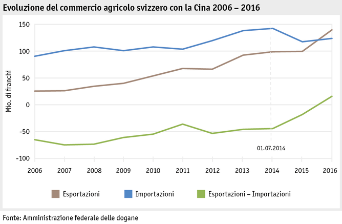 Zoom: ab17_datentabelle_grafik_international_statistik_aussenhandel_china_i.png