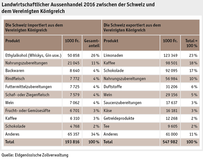 Zoom: ab17_datentabelle_grafik_international_statistik_landw_aussenhandel_d.png