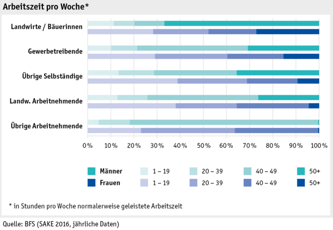 Zoom: ab17_datentabelle_grafik_mensch_bauernfamilie_sake_arbeitszeit_d.png