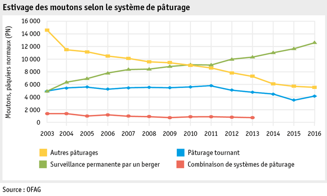 Zoom: ab17_betrieb_strukturen_grafik_schafsoemmerung_f.png