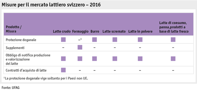 Zoom: ab17_datentabelle_grafik_politik_prod_milchwirtschaft_massnahmen_milchmarkt_i.png