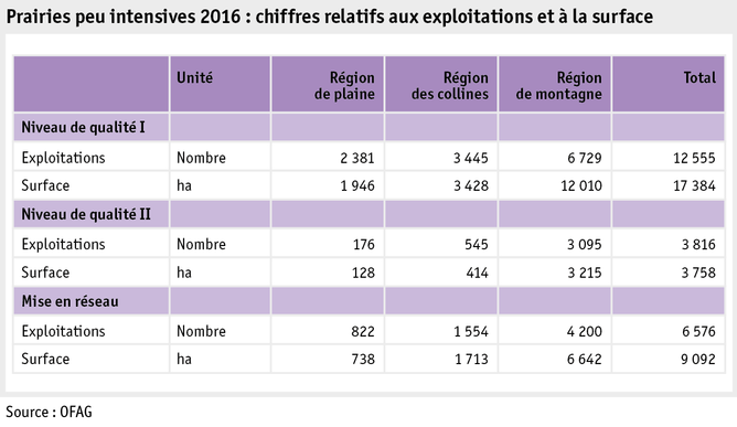 Zoom: ab17_politik_direktzahlungen_grafik_biodiversitaet_wenig_extensiv_genutzte_wiesen_f.png