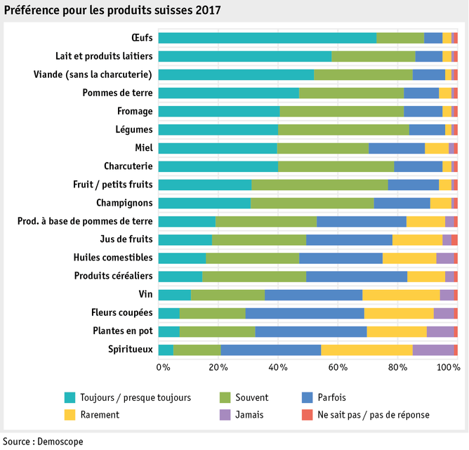 Zoom: ab17_datentabelle_grafik_mensch_einkaufsverhalten_bevorzugung_f.png