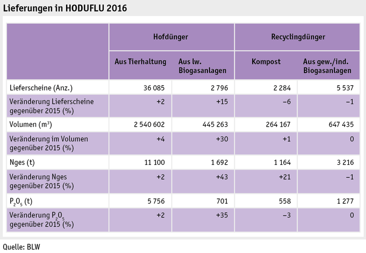 Zoom: ab17_politik_datenmanagement_lieferungenhoduflu_d.png