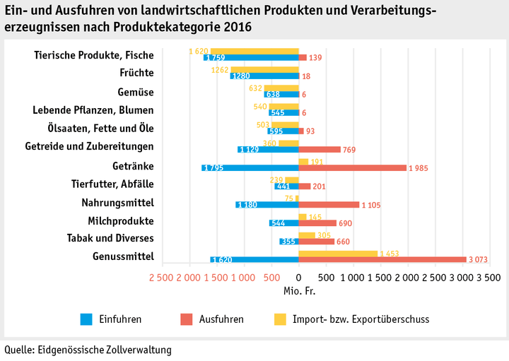 Zoom: ab17_datentabelle_grafik_markt_aussenhandel_produkte_d.png