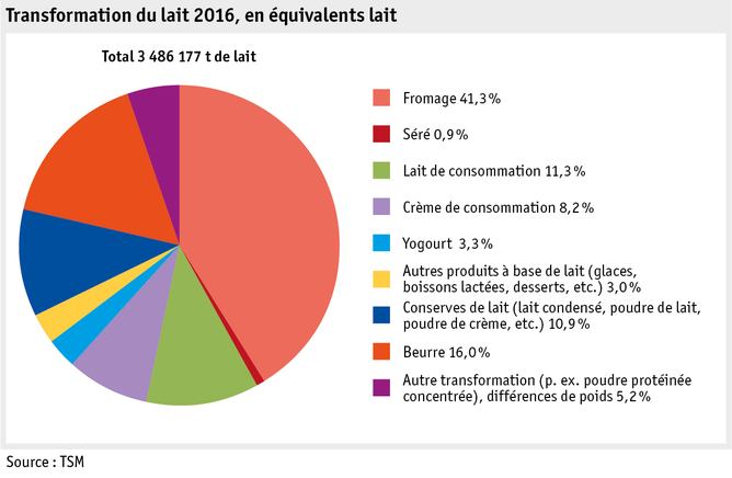 Zoom: ab17_maerkte_milch_milchprodukte_grafik_verwertung_f.png