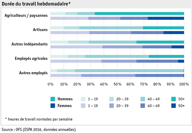 Zoom: ab17_datentabelle_grafik_mensch_bauernfamilie_sake_arbeitszeit_f.png