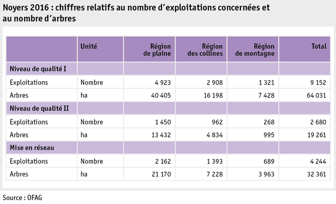 Zoom: ab17_politik_direktzahlungen_grafik_biodiversitaet_nussbaeume_f.png