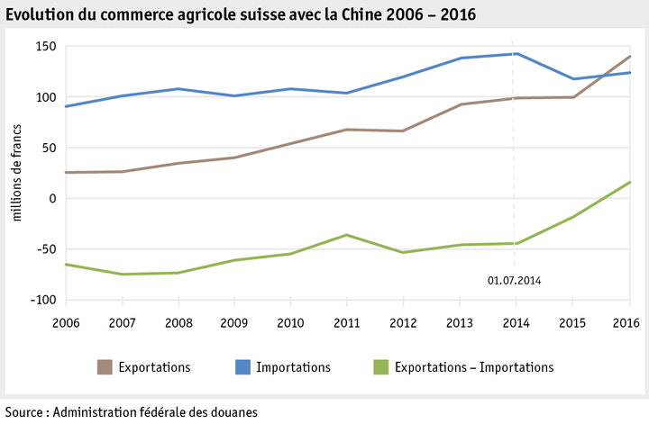 Zoom: ab17_datentabelle_grafik_international_statistik_aussenhandel_china_f.png